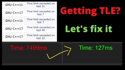 What is the difference between Time Limit Exceeded (TLE) and 